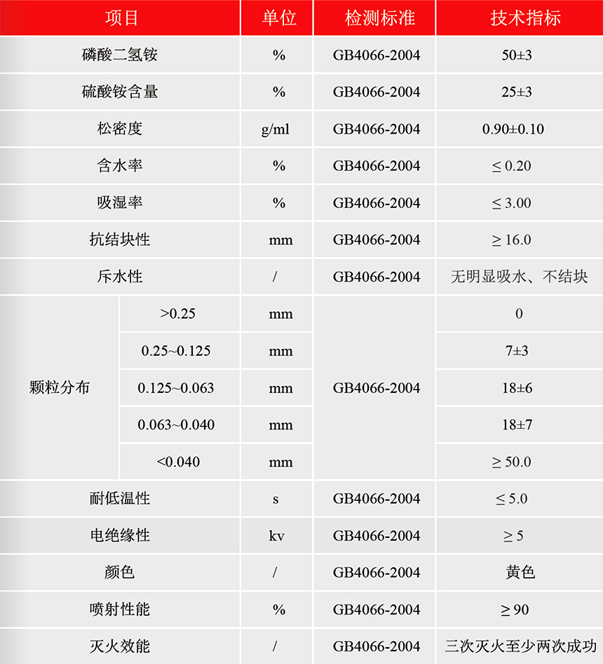 中國3C認證標準ABC干粉滅火劑--詳情.jpg